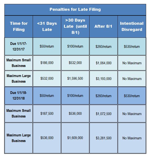 2018 penalties for late 1099 filing