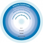 informed mindfulness