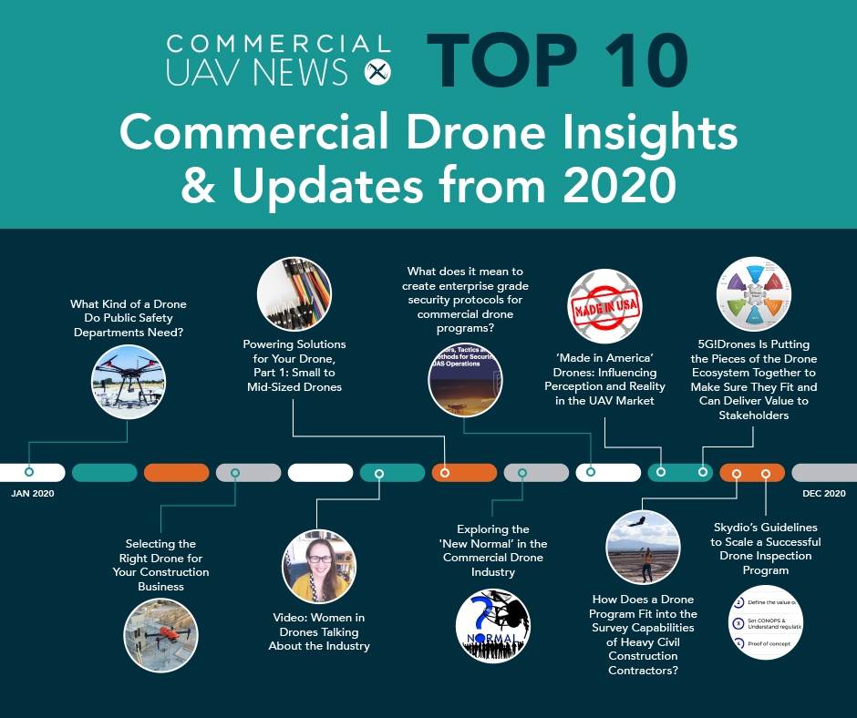 Delvis Mig selv ubetinget Top 10 Commercial Drone Insights and Updates from 2020 | Commercial UAV News