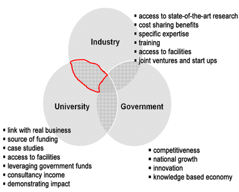 Fostering the Australian Geospatial Industry: Enhancing Practical Skill ...