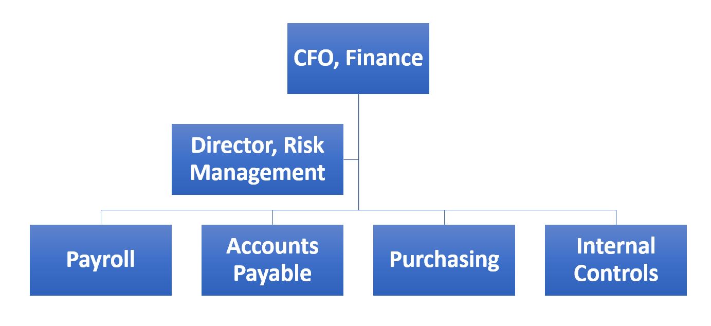 Payroll_chart1.JPG