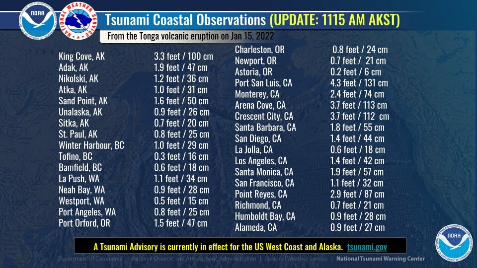 West Coast wakes up to Saturday morning tsunami advisory