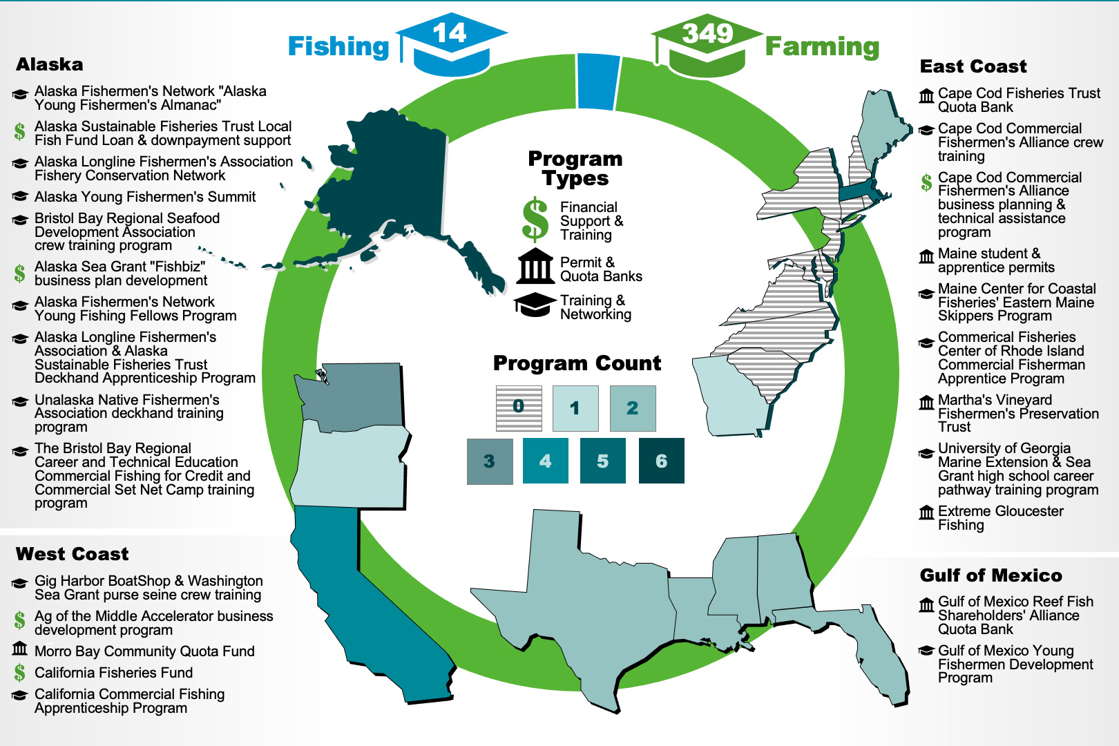 How tools used to help farmers can help the next generation of fishermen - National Fisherman