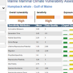 NOAA Fisheries releases interactive climate vulnerability tool