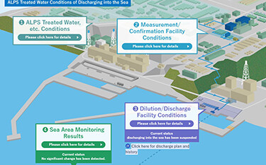 The graphic on TEPCO's site that covers monitoring of wastewater released from the Fukushima Daiichi nuclear plant.