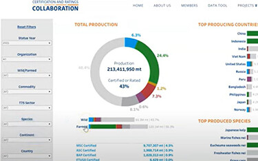 A screenshot of the Certification and Rating Collaboration's updated data tool.