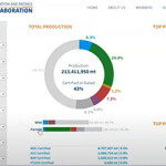 A screenshot of the Certification and Rating Collaboration's updated data tool.